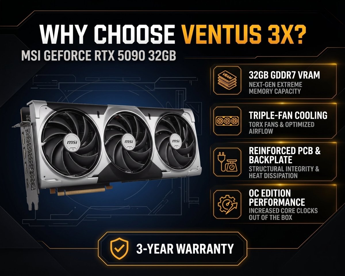 MSI GeForce RTX 5090 VENTUS 3X OC 32GB Graphics Card -  - Vektra Computers LLC