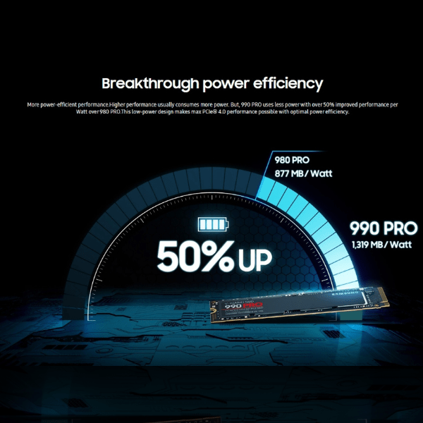 Samsung 990 Pro PCIe 4.0 NVMe M.2 SSD - 8806094215021 - Vektra Computers LLC